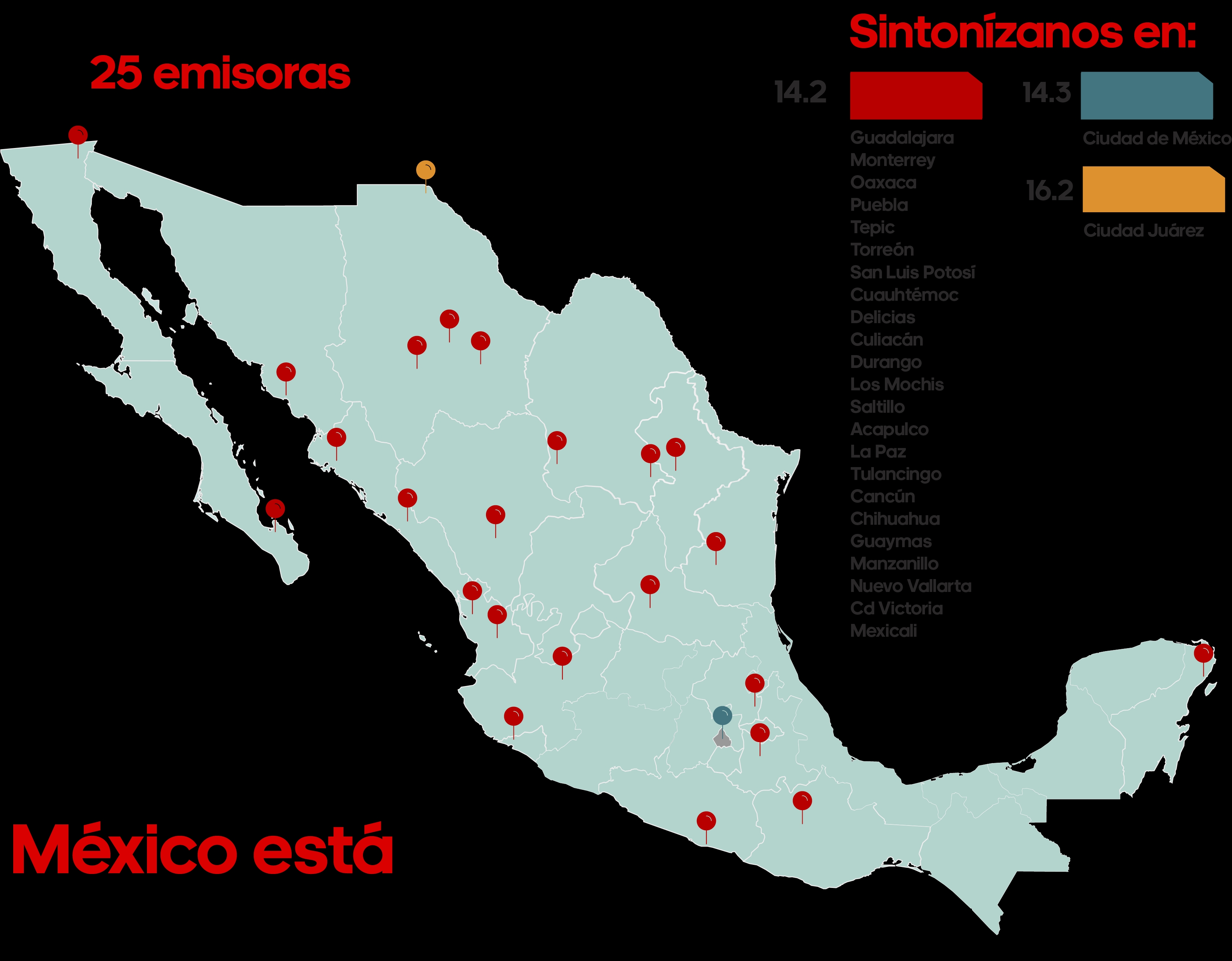 Logo TV Migrante